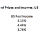 Data from Benn Steil and Manuel Hinds, Money, Markets, and Sovereignty, Yale University Press, 2009.